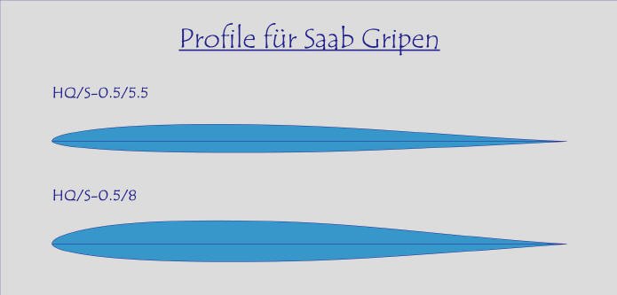 HQ/S-Profile fr Jetmodelle, e.g. "SAAB Gripen"